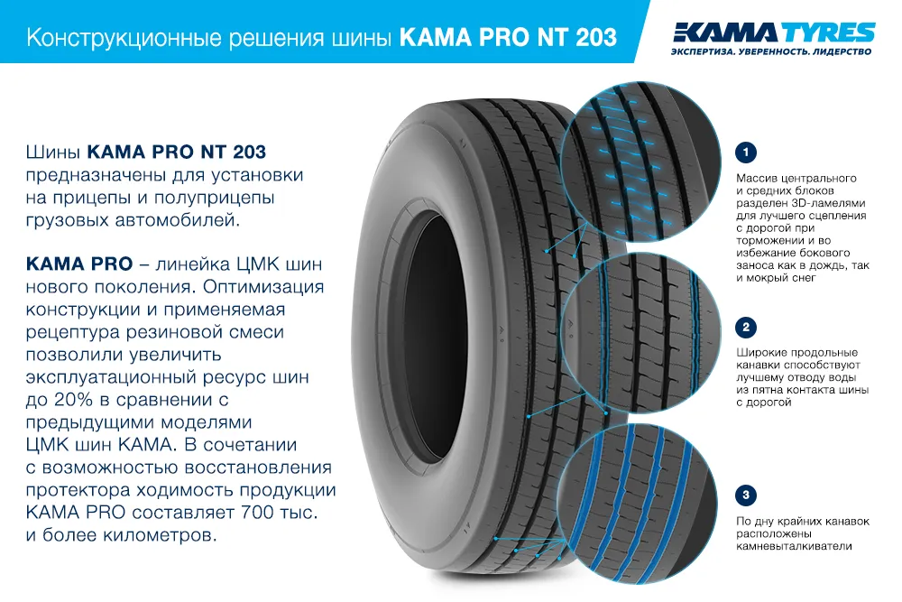 ЦМК шины KAMA PRO NT 203  в Заполярном